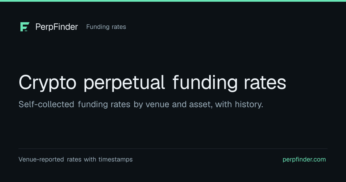 Crypto Funding Rates by Exchange: Current and History