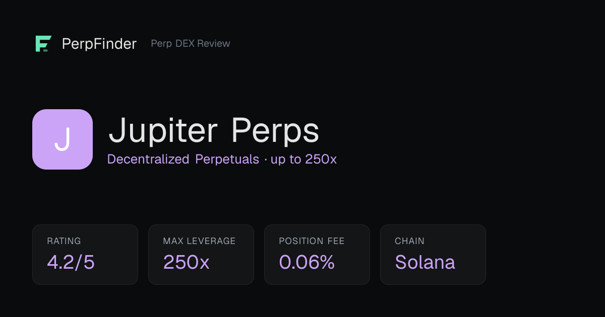 Jupiter Perps Stats 2026: Volume, OI & Fees